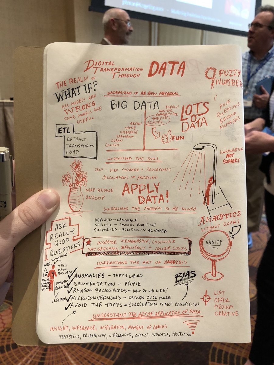 coleblaise's tweet image. Lots o’ Data indeed. @PBS @PBSTechCon #TechCon18 #meetingnotes