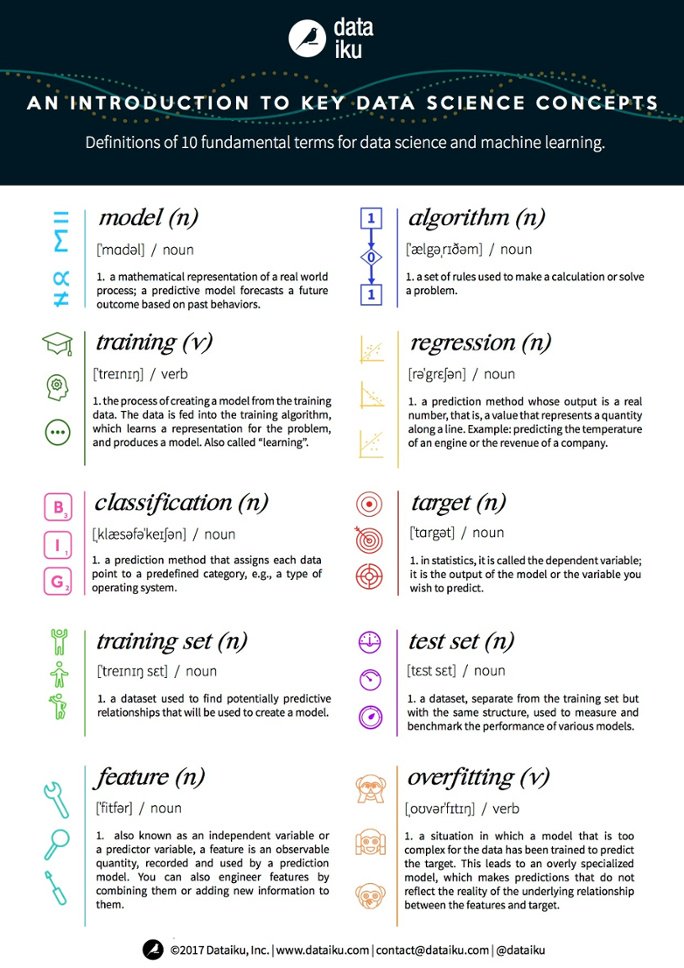Introduction to Modeling