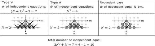 ASA_JASA's tweet image. One of our latest JASA Express Letter articles proposes a technique that can estimate more sources than the conventional #EB-ESPRIT technique while also avoiding ill-conditioning problems. Check it out at ow.ly/fGYv30j52nr. #SphericalHarmonics #DOAEstimation #Acoustics
