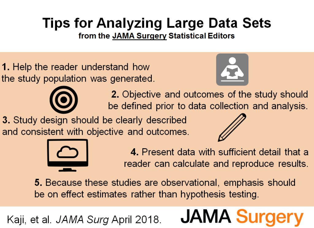 In this editorial, the JAMA Surgery statistical editors provide tips for analyzing large #datasets for the study of #surgicaloutcomes. Read more ja.ma/2q5xeBN #SurgData #VisualAbstract