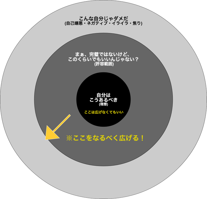 自己嫌悪のtwitterイラスト検索結果 古い順 自己嫌悪のtwitterイラスト検索結果 古い順