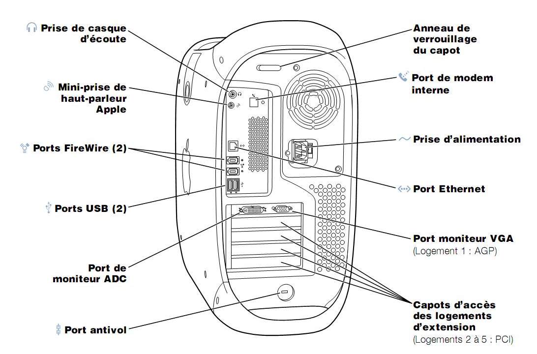 AR3oO0OA_DX_VHF's tweet image. Qui sait comment paramétrer #MacOS9 sur #MacG4 en #Réseau avec un #PC

J&apos;avais réussi avec un #G3 mais la je sèche

#Geek #Informatique #Unix #BeOS #Atari #Mac #Windows #Commodore64 #Amiga #IBM #NASA #Bull #Gnu #Linux #Ubuntu #Debian #Fedora #Mint #Dos #Dos5 #Dos6 #Dos62 #Win98