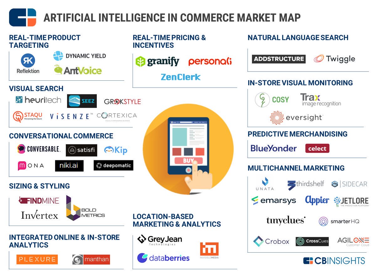 B2B_smarketing's tweet photo. #Chatbots are just the beginning. These 40+ #startups are using #AI to style shoppers, adjust pricing, track behavior, and more. #marketing #digitalmarketing #DeepLearning #Startup #IoT #bigdata #fintech #ecommerce by #UtarSystems https://t.co/qkWlQOsyWJ