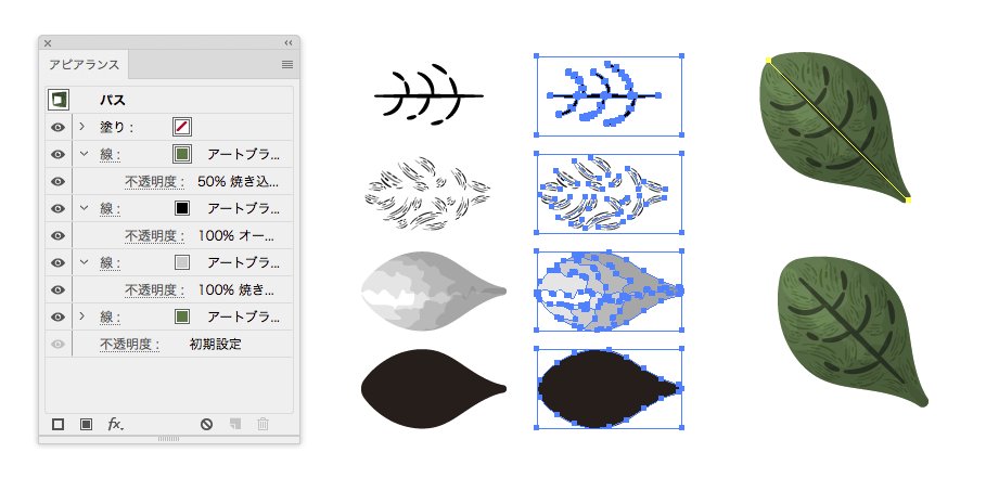 Hamko A Twitter アートブラシひとつでは色々限界があるので 何個か重ねてニュアンスを出すというのにハマってます 位置合わせさえちゃんとできればそんなにむずかしくない 線を描くだけで 葉っぱがﾓｯｻﾓｯｻ描けます カラーや線幅を変えればバリエーションも