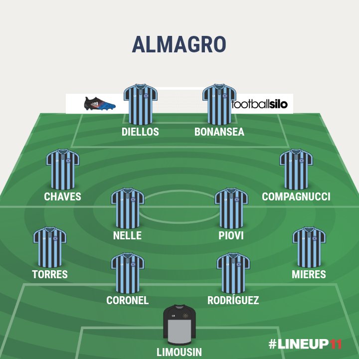 #BNacional #Fecha21. Arrancó el encuentro 

#Instituto vs. #Almagro

Así forman ambos equipos