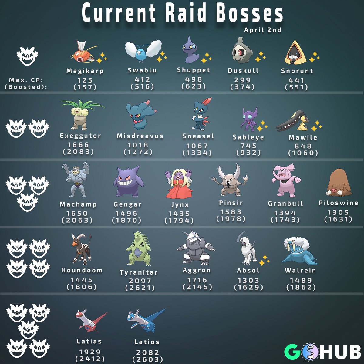 raid bosses october 2018