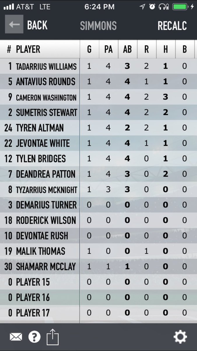 DDTSports's tweet image. FINAL: Simmons 11, SIA 4 #DeltaBase