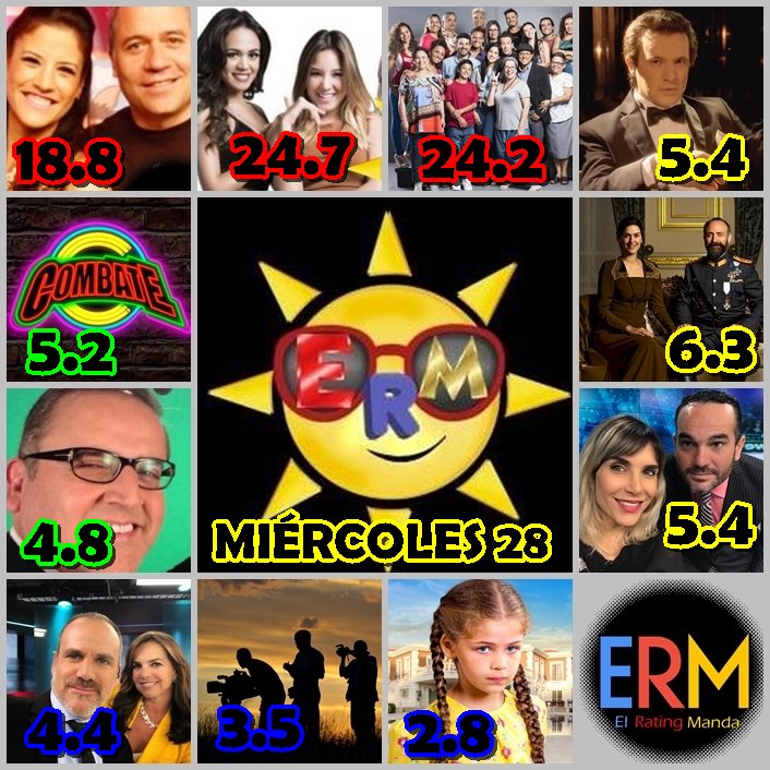 ELRATINGMANDA's tweet photo. RT... EL RATING MANDA Miércoles 28
#VBQElFinal se despidió liderando mientras ATV Y LATINA no levantan
#ElRatingManda https://t.co/kcUhRsaK9I