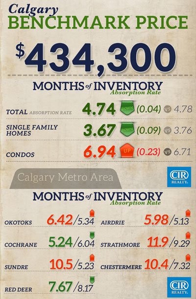 Calgary Real Estate tweet media