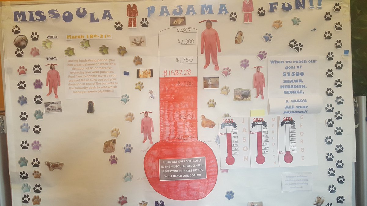 Wrapped up the Pajama Challenge today. Both @598jrm and <a href="/MerHoffwoman/">Meredith</a> will be sporting PJ's. Missoula Care ràised $1587.28. <a href="/horton_shawn/">Shawn Horton</a> will wear bunny slippers even though we didnt meet the $2500 goal.