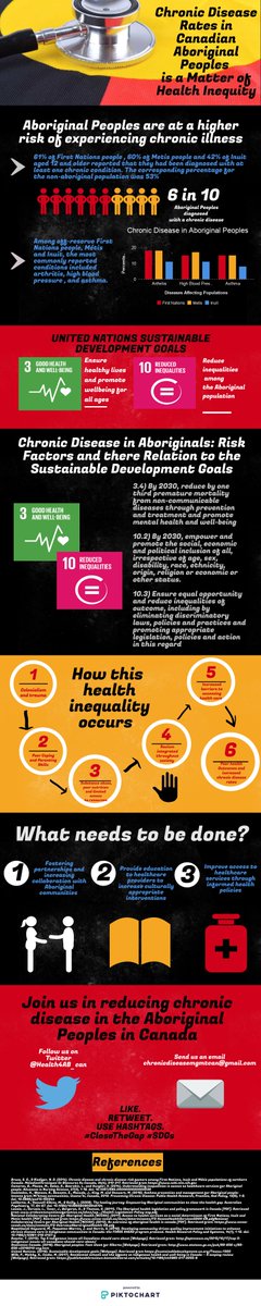 health4AB_can's tweet photo. Check out our Piktochart created on Chronic Health in Aboriginal populations in Canada! #SDGs #sdgmove #indigenoushealth #chronicdisease @GCIndigenous @CBCIndigenous @healthdrift https://t.co/cUcx1V3y5x