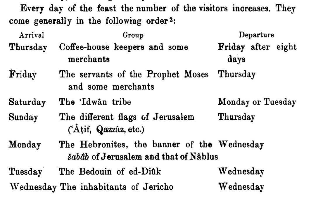 Tawfiq Canaan provides a detailed description of the Nabi Musa festival in Mohammedan Saints and Sanctuaries in Palestine (1927)