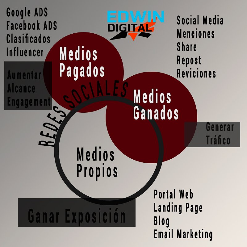 soyedwinomar_'s tweet image. #perdig18