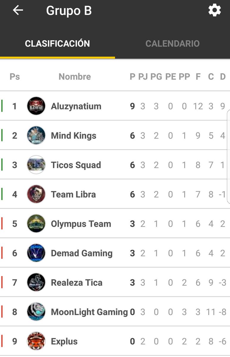 ASÍ LA CLASIFICACIÓN AL TÉRMINO DE LA JORNADA 3