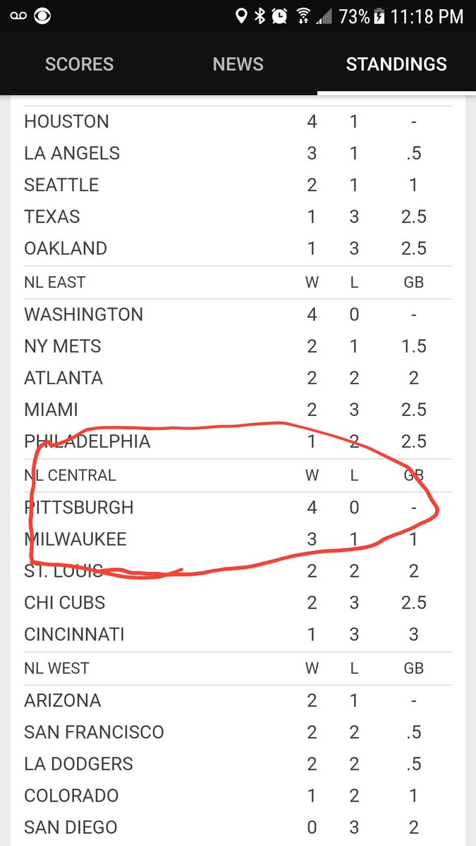 TPNorton2's tweet photo. Anyone care if we just call it a season and give the trophy to my Pirates...please?? #notconfident #butIwanttobe https://t.co/6XVymdhGOd