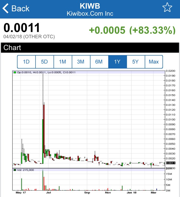 Nphc Stock Chart