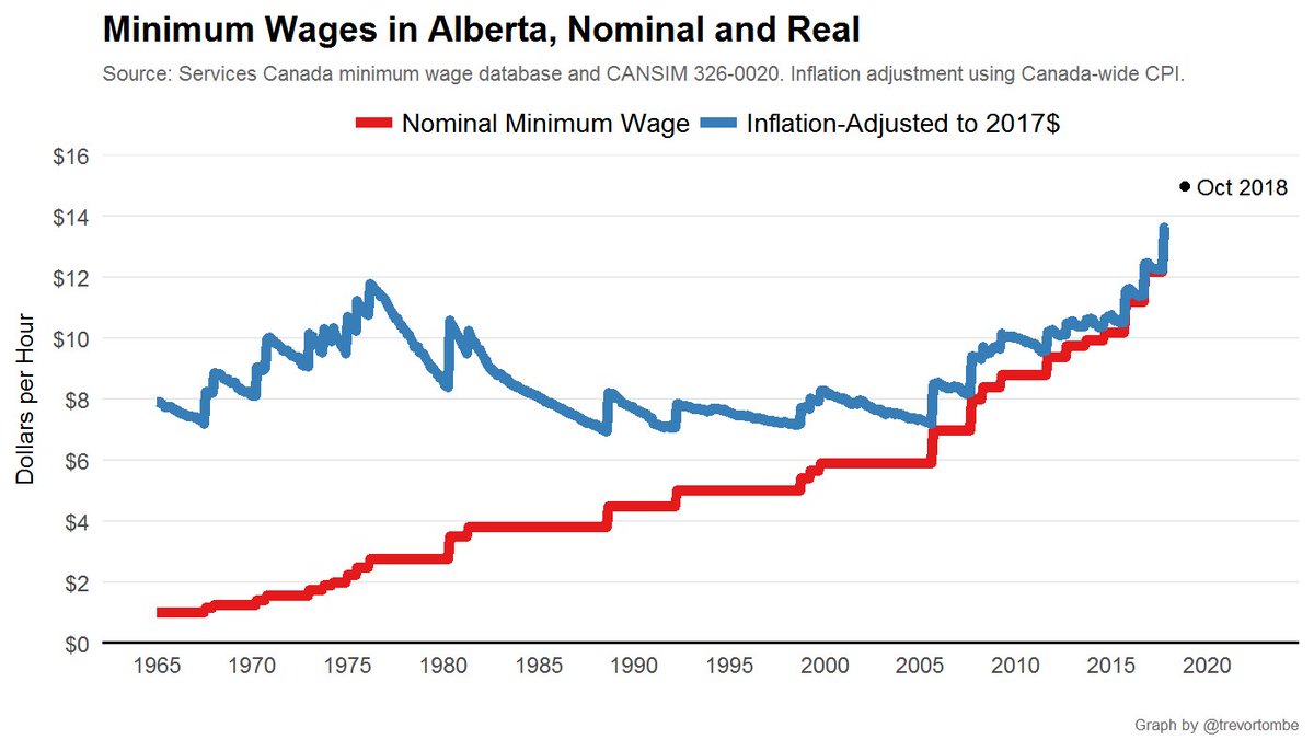 Minimum Wage Chart Ontario