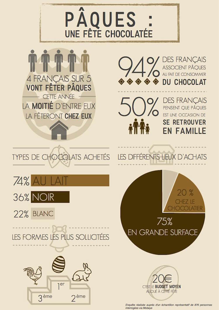 Europlv (@europlv) on Twitter photo Pendant que vous savourez vos chocolats du week-end, découvrez les infographies sur la fête de Pâques réalisées par <a href="/MobeyeApp/">Mobeye is now Roamler</a> en février 2016 et en 2017.
#Pâques #Communication #retail #PLV Pendant que vous savourez vos chocolats du week-end, découvrez les infographies sur la fête de Pâques réalisées par <a href="/MobeyeApp/">Mobeye is now Roamler</a> en février 2016 et en 2017.
#Pâques #Communication #retail #PLV
