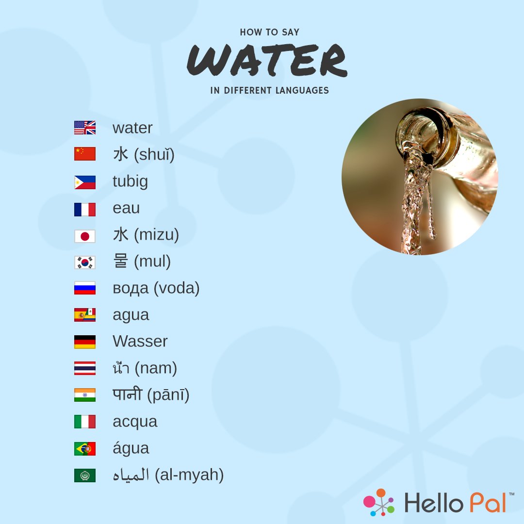hello pal on twitter learn to say water in different languages
