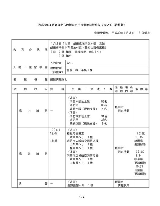 山火事 飯田市千代で林野火災 24時間燃え続ける 自衛隊ヘリ出動 まとめダネ