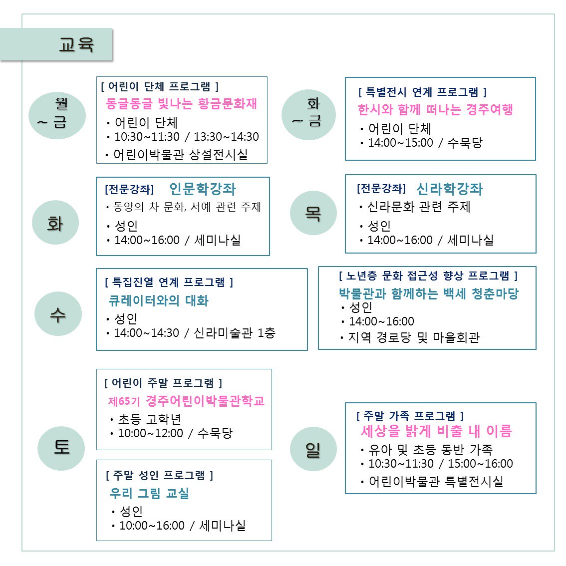 [#국립경주박물관알림]
4월 첫째 주 소식, 전시, 교육, 문화행사를 알려드립니다.^^

더 자세한 내용을 원하시면 국립경주박물관 누리집으로 접속하세요~
gyeongju.museum.go.kr