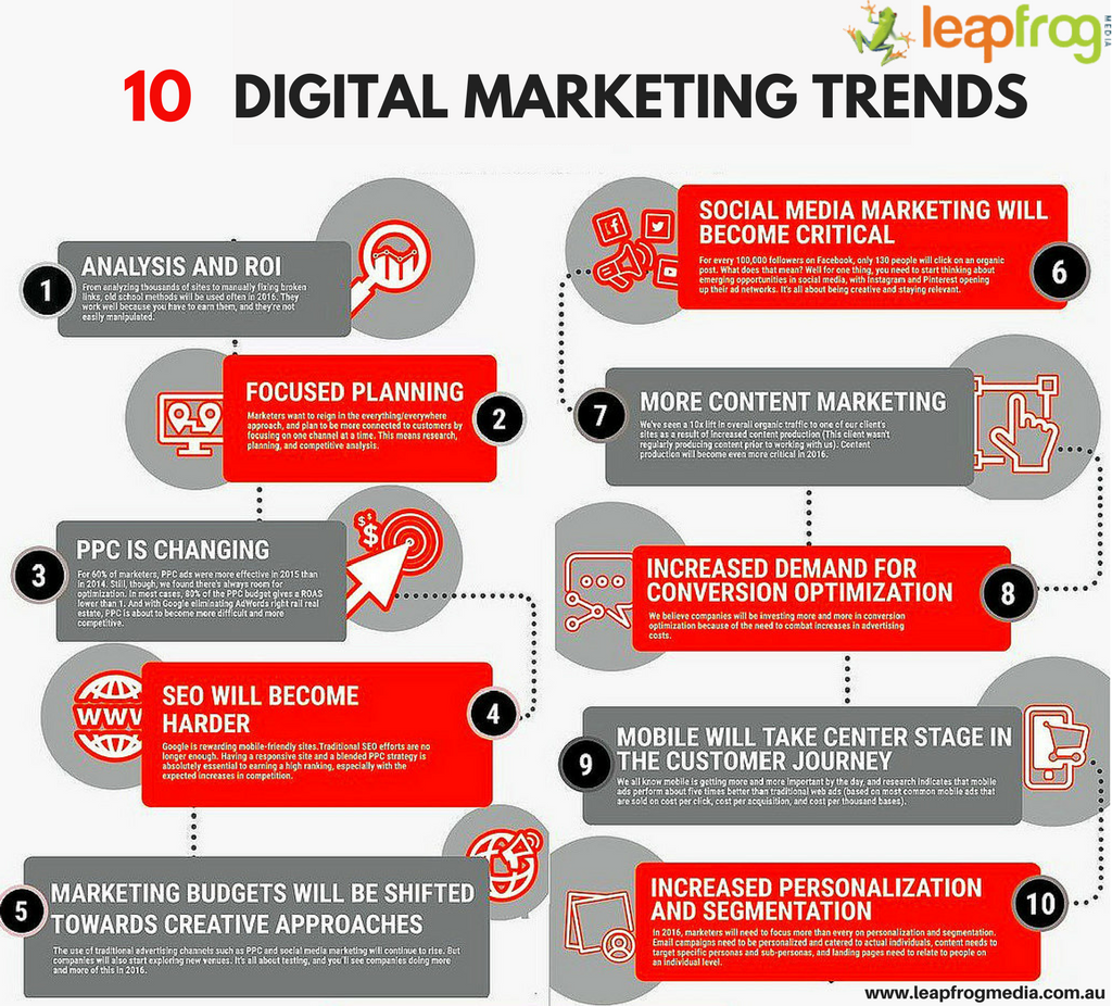 leapfrog_media's tweet photo. 10 Digital Marketing Trends. 

 https://t.co/xstzboOCWg
 #DigitalMarketing #SocialMedia #leapfrog https://t.co/YS26YdEjyC