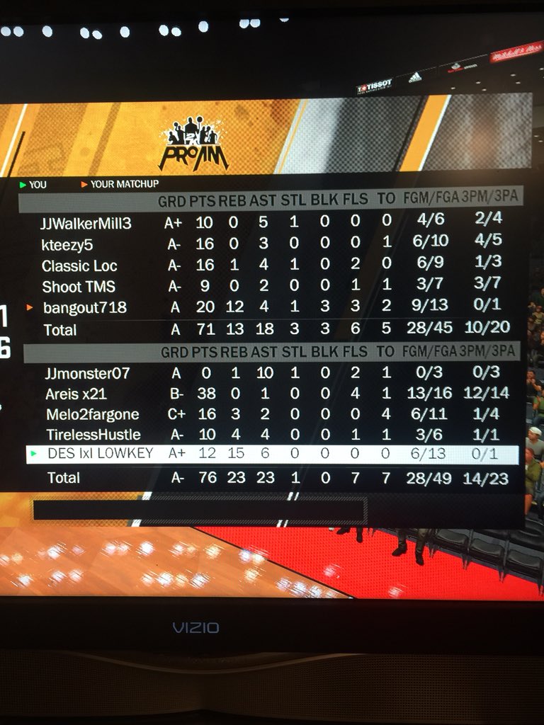 Lowkey2k_ENG's tweet photo. @JJmonster07 @AReis1921 @Melo2fargone @TirelessHustle @LegacyBB2k @LBA_Hawks @DeadEyeSquadxb @MCPA2KLeague @McpaSurge https://t.co/XgmRgqjkj5