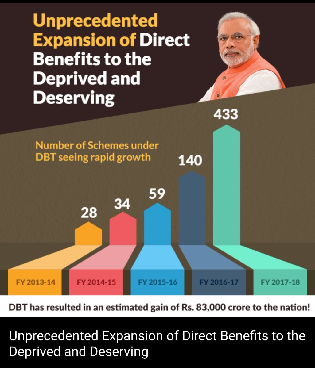 jvidyasagar's tweet photo. Once #RajivGandhi only said but didn't do anything. Out of ₹1 spent on schemes, only 5 paise reaches him and 95 paise is taken by middle man. But now the whole ₹ reaches common man. Thanks to @narendramodi ji for making this realistic.  #DirectBenefitTransfer #DBT @srirambjp https://t.co/m5qBa7HYN3
