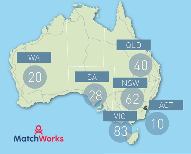 MatchWorks tweet media