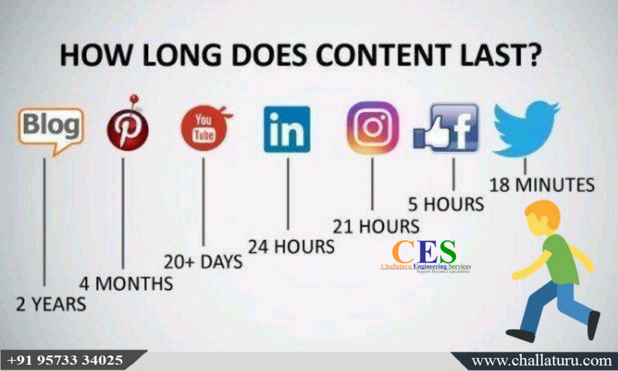 Content Marketing Lifecycle - #infographic by <a href="/CesChallaturu/">Mohan Krishna Challaturu</a>
#nptech #digitalmarketing