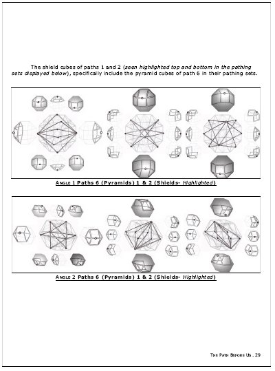 4DGeometry's tweet image. Pages 28-31 : Chapter III (Part 3). Pathing &amp;amp; Structure of the 4-Dimensional Cube : Analysis of Paths 6, 1 &amp;amp; 2 and Paths 5, 3 &amp;amp; 4, toward finding a solution to the Paths 7 &amp;amp; 8 Ambiguity Issue. #Fourdimensional 🤓