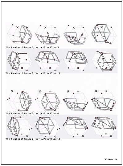 4DGeometry's tweet image. Pages 15-18 : Chapter II (Part 2 of 3). The 3-Dimensional Cubes Composing the 4-Dimensional Cube. #Fourdimensional 🤓 #Howmany3Dcubes 🤗