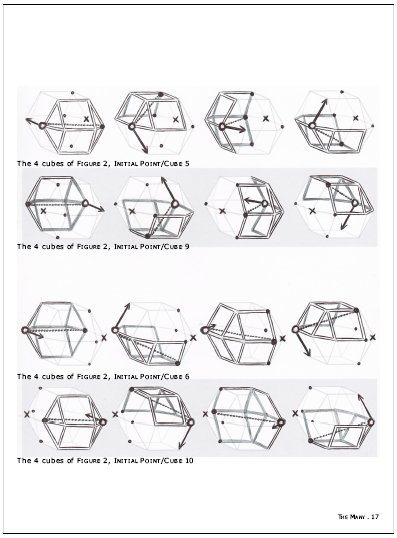 4DGeometry's tweet image. Pages 15-18 : Chapter II (Part 2 of 3). The 3-Dimensional Cubes Composing the 4-Dimensional Cube. #Fourdimensional 🤓 #Howmany3Dcubes 🤗