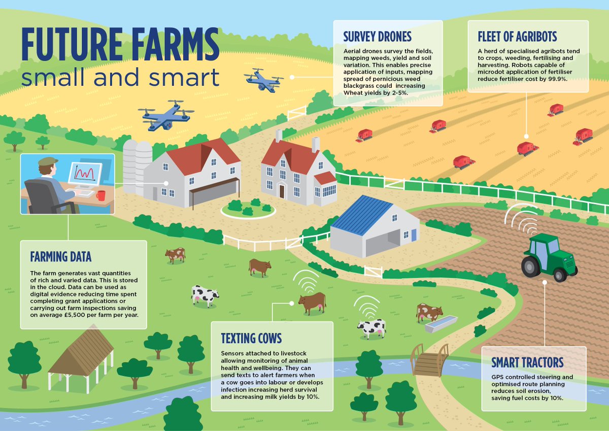 wef's tweet photo. How the gig #economy can transform farms in the developing world https://t.co/eW0BPCCWoa https://t.co/liPQB1MNox