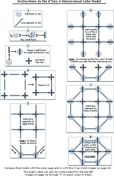 4DGeometry's tweet image. Pages 00-02 : Front Cover, Instructions for building a 4-Dimensional Cube using K&apos;Nex, Title Page, 🤓Copyrights Page, Visual &amp;amp; Literary (C) of Marc Samuel Reiter, Author &amp;amp; Illustrator. #Fourdimensional 🤗 #GlobalNews