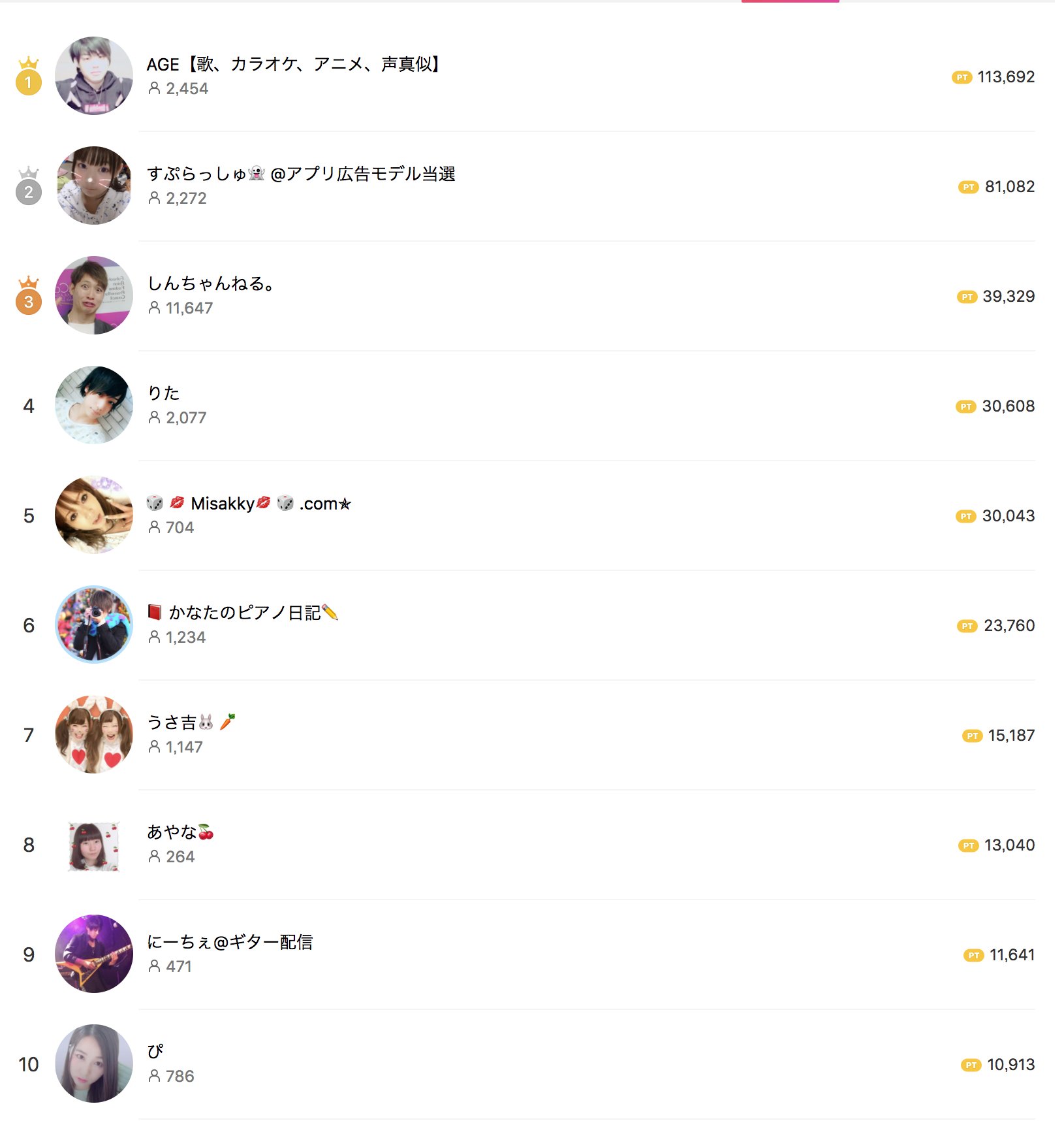 Line Live ラインライブ 公式 Line Liveのcmに出るのは一体誰 某有名テレビ局で放送予定 ラインライブ のcmに 4 3 15時時点のランキングを発表 1位 Age 歌 カラオケ アニメ 声真似 2位 すぷらっしゅ アプリ広告モデル当選 3位 しん