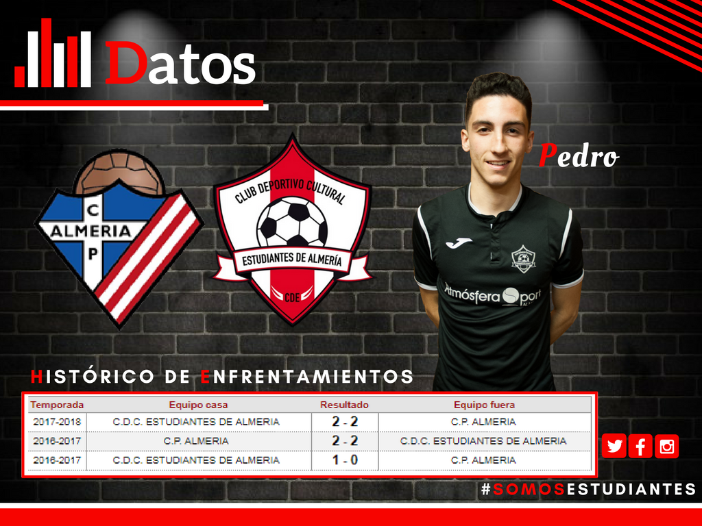 Atcoestudiantes's tweet photo. #EASeniorMasculino | 📊 Datos
Divisón Honor senior
Grupo 2
Jornada 28
🏟 Emilio Campra
🆚 @PoliAlmeria
📆 Domingo 8 Abril 2018
⏰12.00 horas
#DerbiAlmeriense #PoliAlmería #EstudiantesdeAlmeria #Almeria #Derbi #DivHonorAnd #Rfaf #Objetivo6º #Invictus #GraciasIsrael https://t.co/cl2nzW8KiW