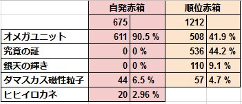 すみ On Twitter アルバハhl ヒヒイロの確率以外はもう変動ありません