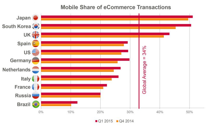 OExtensions's tweet image. medium.com/@rahulkumar_18… The level of competition in any business,be it e-commerce,software or even auto industry,has always been brutal.And to make no mistake it will continue to be so.The most common reason for this problem being faced by businesses might be the digitization