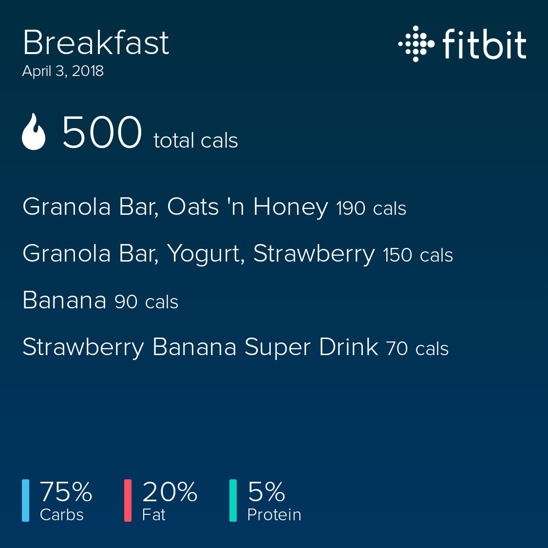 RobthaRealtor's tweet image. Breakfast #2

#4week challenge. @ThomasDavisSDTM @natesalley