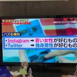 喧嘩売ってるの？ツイッターは独身男性が好むものと定義されているらしい!