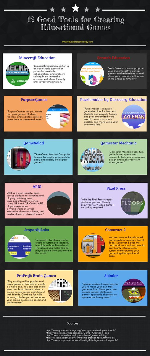 We expose our learners to great books to help their writing.....most of our learners have been exposed to great games since their first iPad/phone experience at 3, they just need a platform +and login) to start creating educatorstechnology.com/2018/03/12-goo…