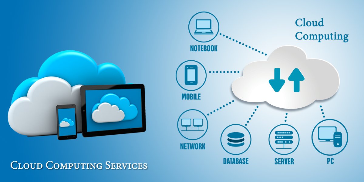 fdspl's tweet photo. #Cloud storage is essentially a system that allows you to store data on the Internet, as you would save on a computer. Whether you’re talking of Google Drive, DropBox, or iCloud, the definition of cloud storage remains the same. https://t.co/erhixghkig