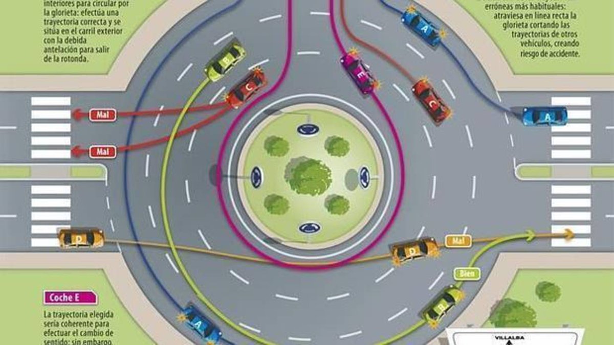 OrmautoOpel's tweet photo. 🔄 🚘 La forma correcta de circular por las #rotondas, explicada para los que todavía las toman mal https://t.co/TYAqScHYT4 https://t.co/WpYvYQfxox