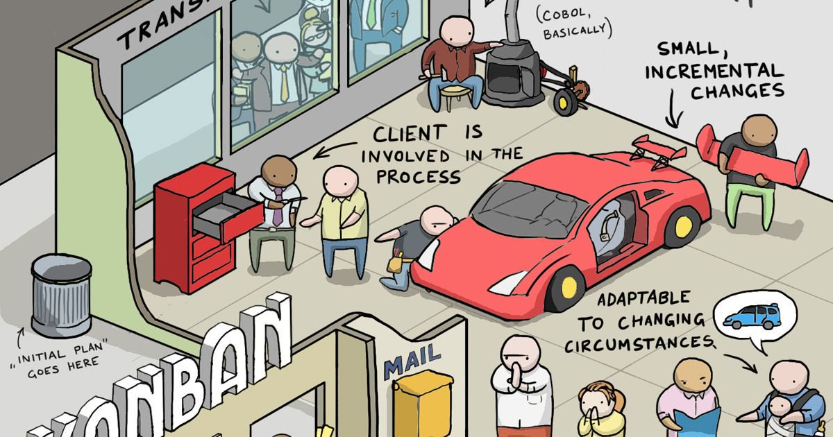 ITGemPool's tweet image. #Softwaredeveloping explaned with cars 🚗

#Coding #Engineering #Software