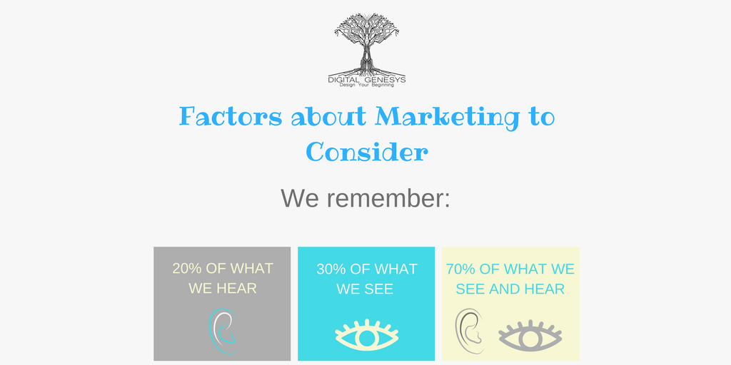 DigitalGenesys's tweet photo. These #stats will hopefully assist in your #marketing needs... https://t.co/aTypZwNPAH