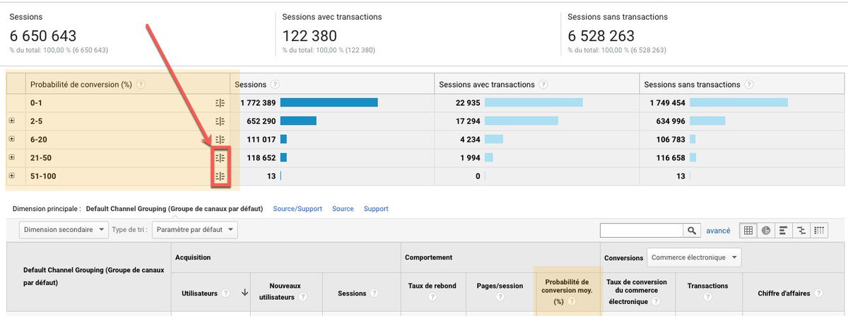 kixell_france's tweet image. Nouvelle fonctionnalité #GoogleAnalytics : &quot;Probabilité de conversion&quot; dans Audience-&amp;gt;Comportement. Juste excellent pour créer de nouvelles audiences remarketing encore plus ciblées, analyser un peu plus l&apos;engagement des utilisateurs, etc ... #cro