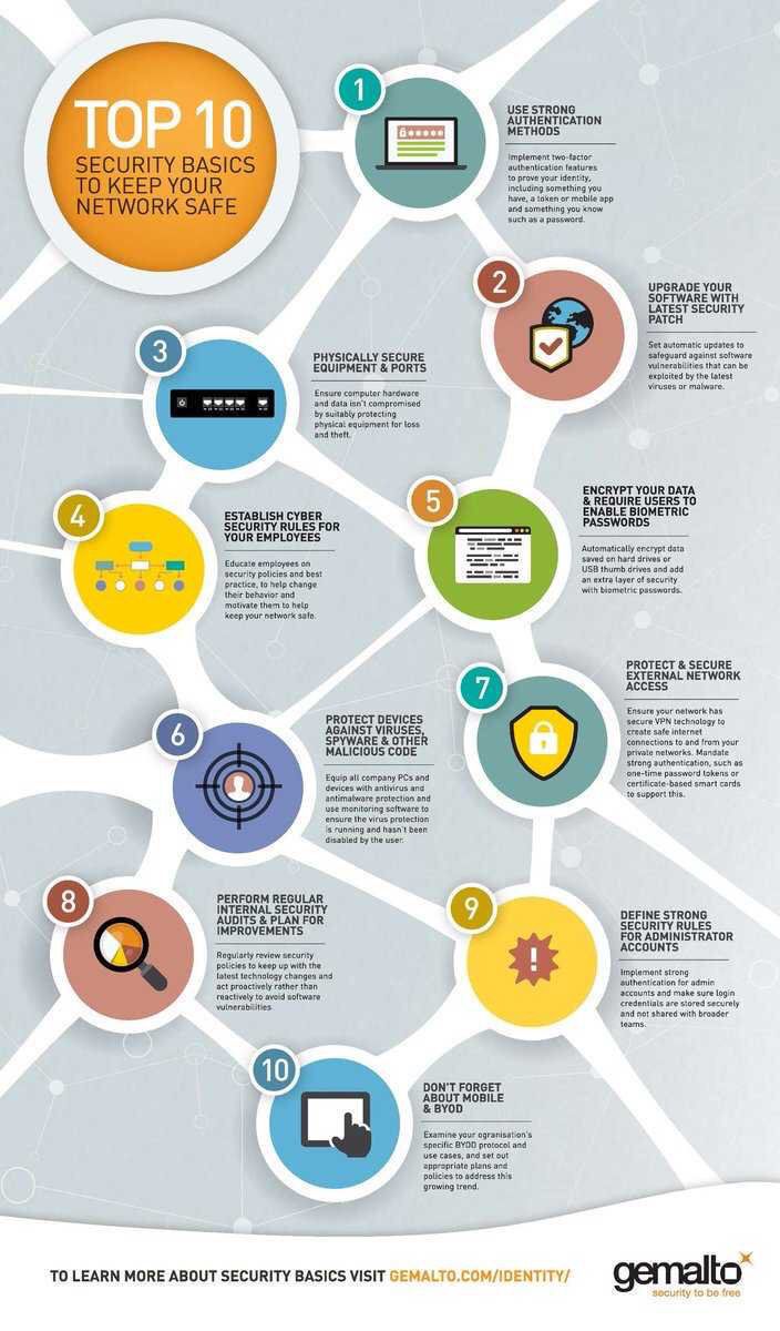 ChangeonsLeJeu's tweet image. RT @EnjoyDigitAll: 📊[#Infographie] Les 10 étapes clés à respecter en matière de #cybersecurité v/@Gemalto @2morrowknight #FlashDigitAll 

#CyberAttacks #Malware #IoT #DDoS #bigdata #AI #business #entrepreneurs #entreprise #tech #Security