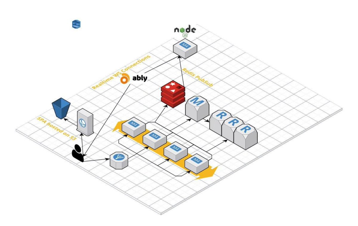 twitter software architecture
