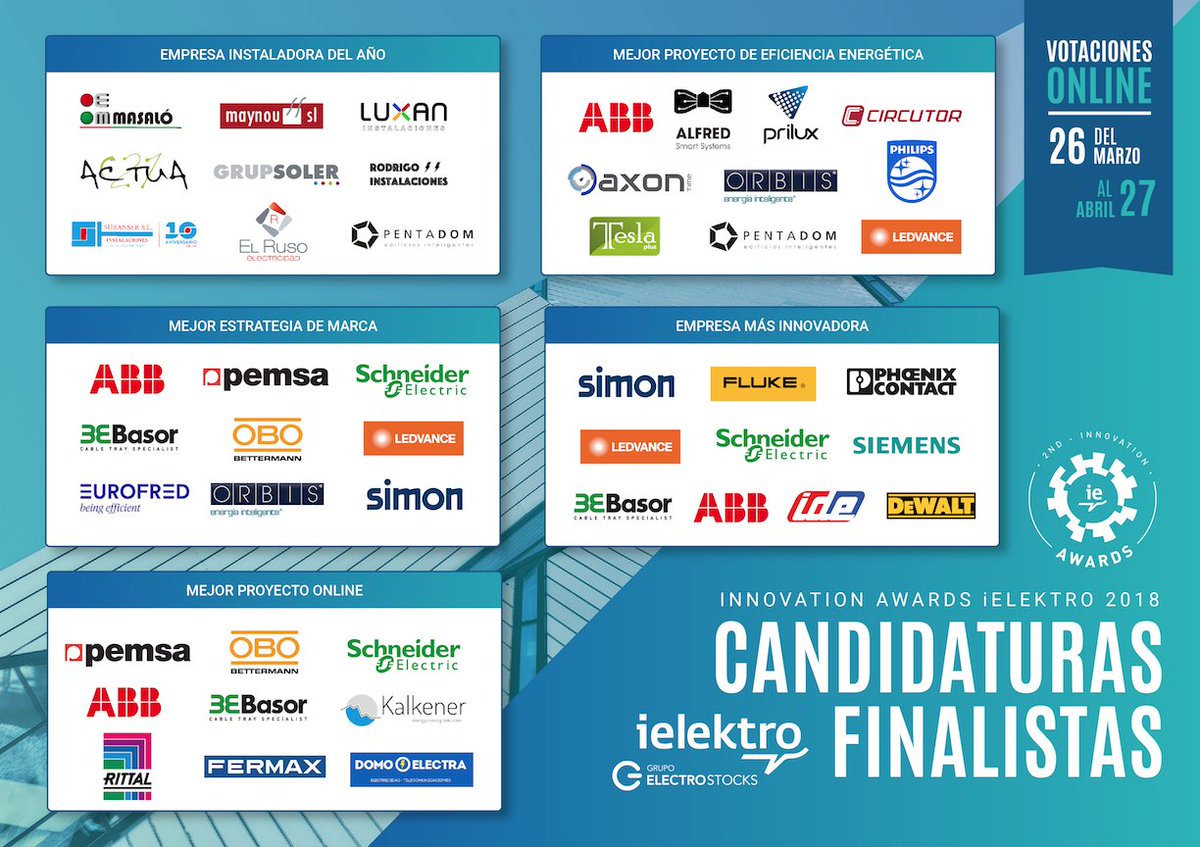 ¿Todavía no has votado en los #iElektroAwards de <a href="/iElektro_es/">iElektro_es</a> ?? ¡A qué esperas! Nuestra empresa hermana, Actúa21, está nominada a Empresa Instaladora del Año. Puedes votar aquí 👉 awards.ielektro.es